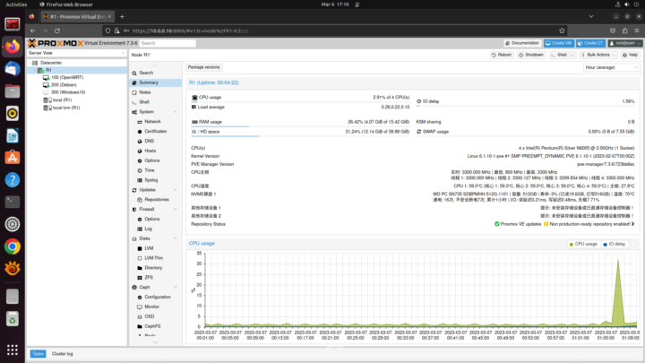 Proxmox Virtual Environment mini PC