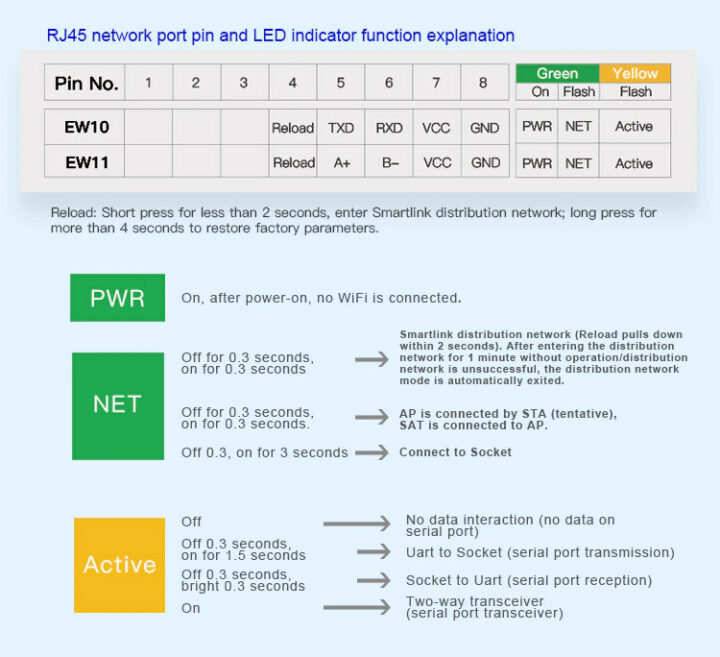 RJ45 RS485 pin LED