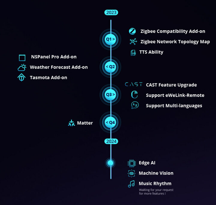 SONOFF iHost development schedule