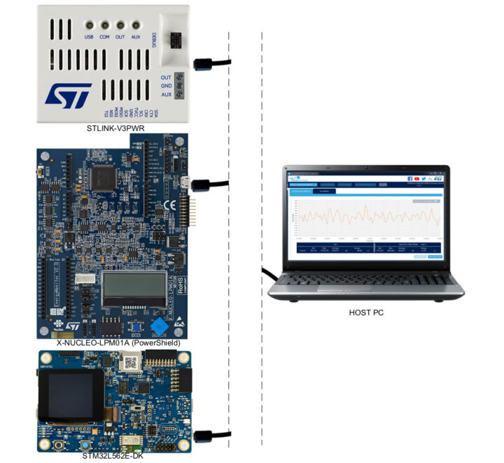 STLINK V3PWR X NUCLEO LPM01A STM32L562E DK Power Monitor