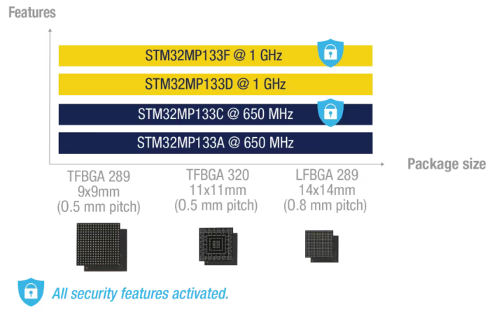 STM32MP133