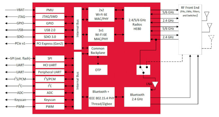 SYN4382 Block Diagram