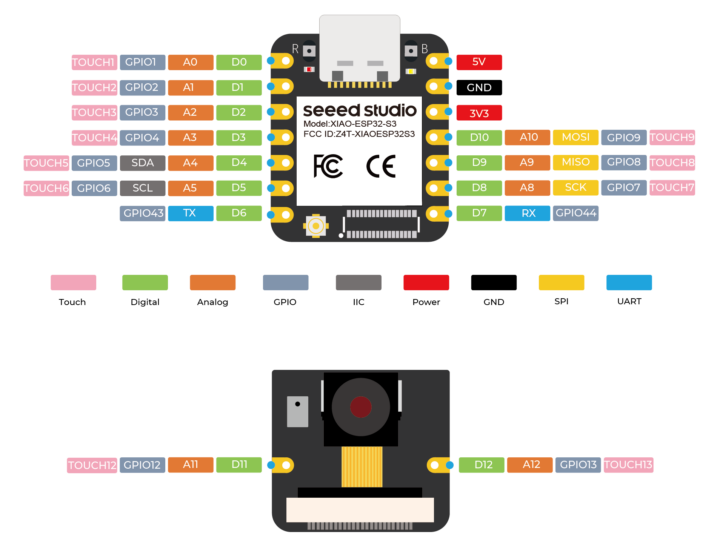 XIAO ESP32 S3 Sense Pinout