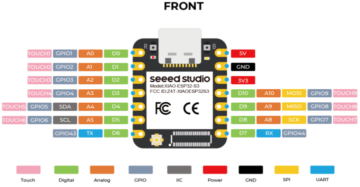 XIAO ESP32-S3 pinout diagram