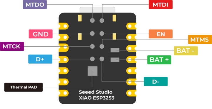 XIAO ESP32S3 pinout digram