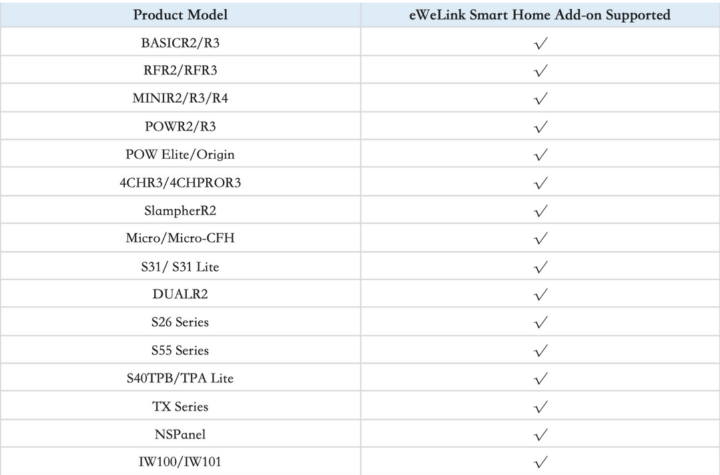 iHost Supported Devices Q1 2023