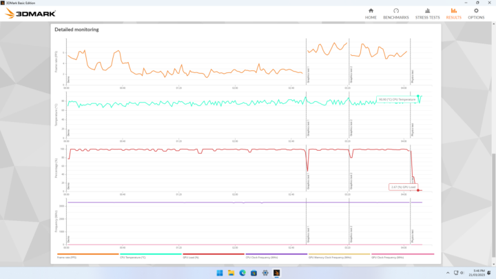 iKOOLCORE R1 CPU Temperature 90 degres