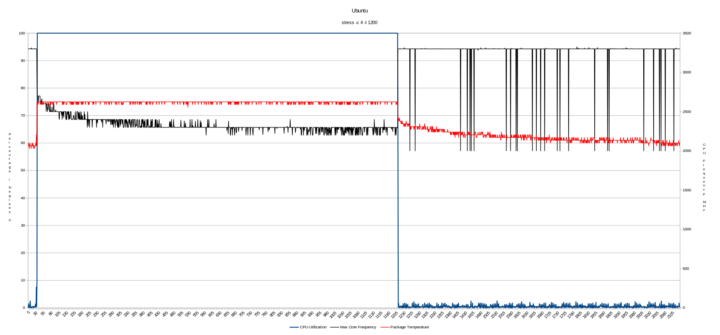 iKOOLCORE R1 Stress Test Ubuntu