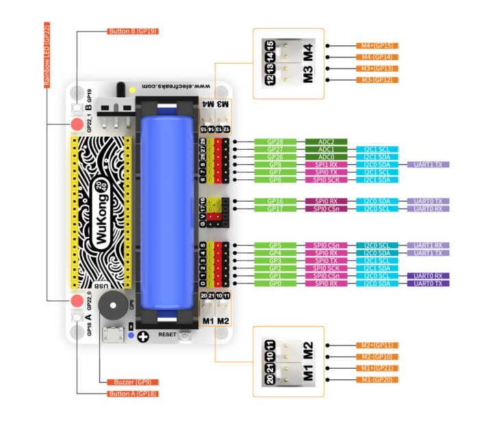 Raspberry Pi Pico Wukong 2040 pinout diagram