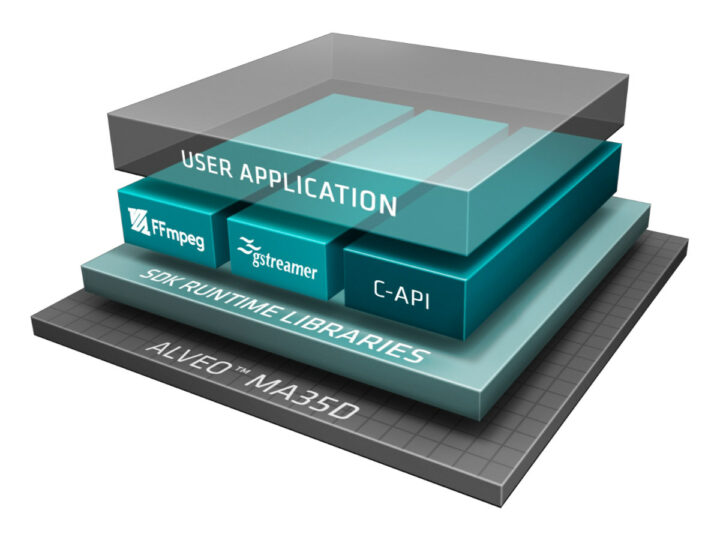 ALVEO MA350 SDK FFmpeg gstreamer