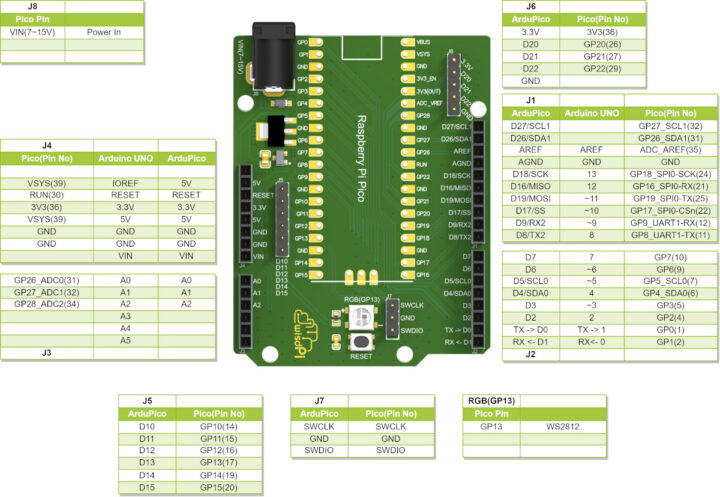 ArduPico Pinout diagram