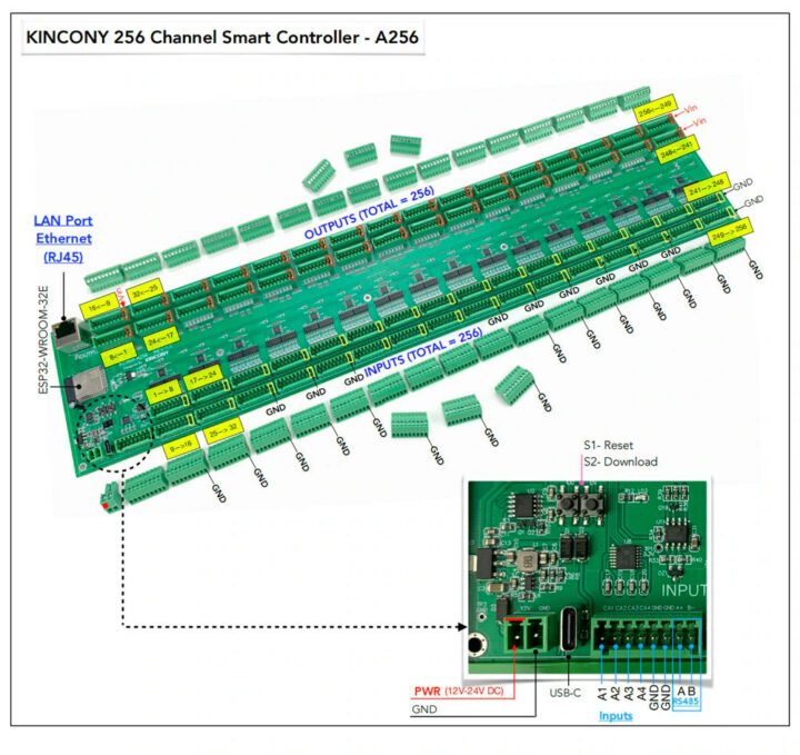 ESP32 512 GPIO board