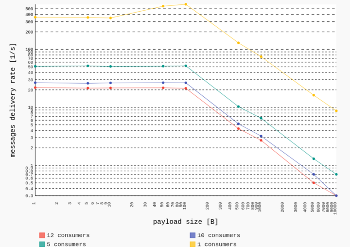 ESP32 PicoMQTT Benchmark