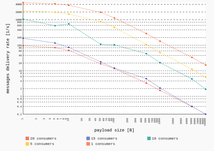 ESP8266 PicoMQTT Benchmark