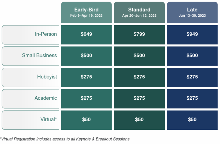 Embedded Open Source Conference 2023 Fee Schedule