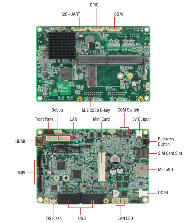 Jetson Nano Embedded System for Drones