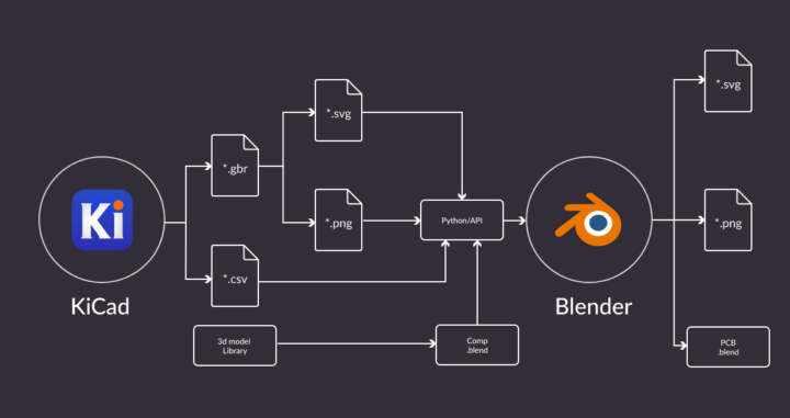 KiCad Blender Workflow