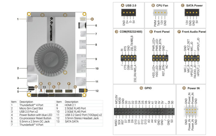 LattePanda Sigma Pinout Diagram