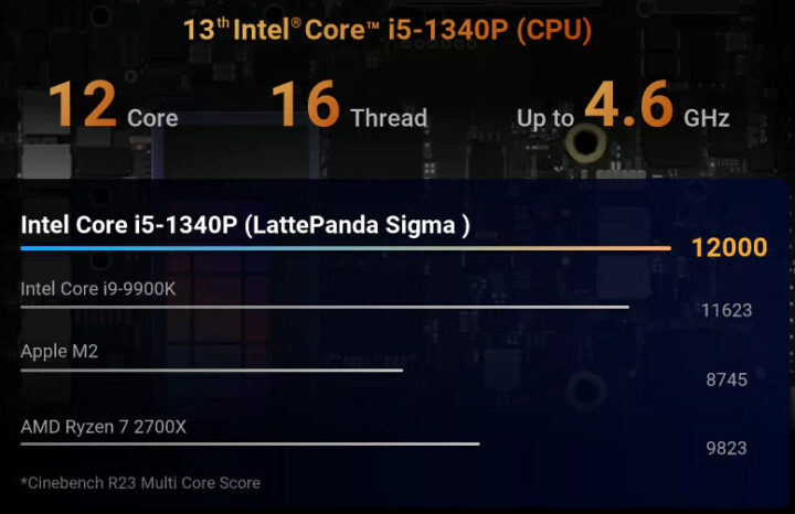 LattePanda Sigma benchmarks cinebench