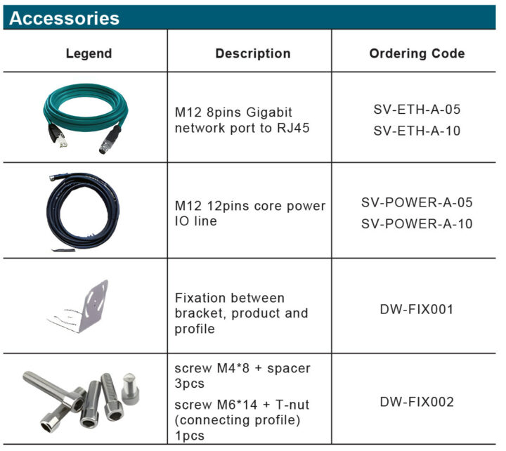 M12 Ethernet & Power cables
