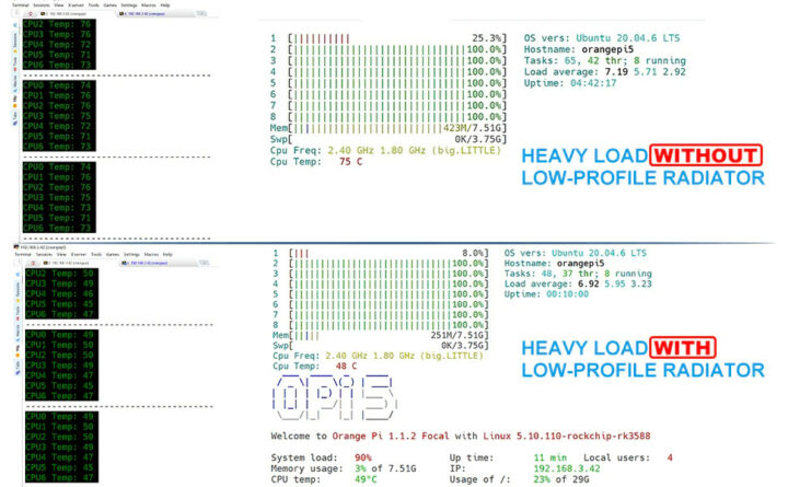 Orange Pi 5 Ubuntu Thermal Testing
