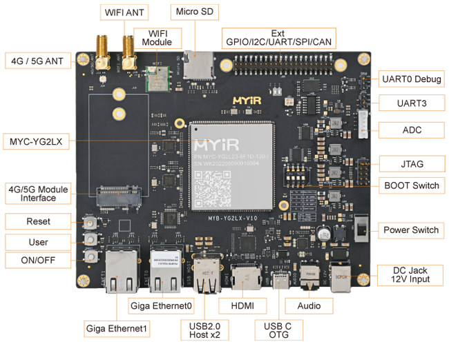 RENESAS RZ/G2L development board