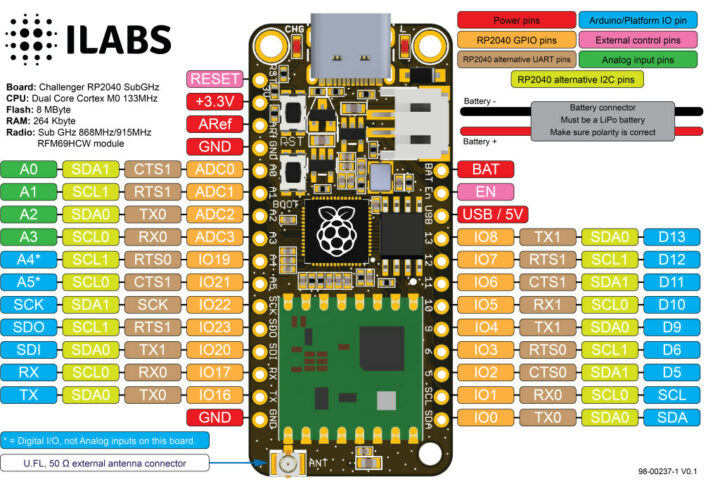 Raspberry Pi RP2040 UWB board pinout diagram