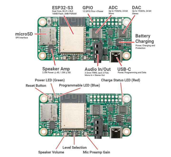 Sonatino board specifications