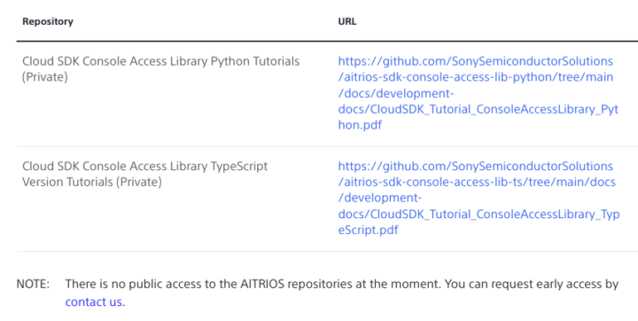 Sony AITRIOS Private GitHub repositories