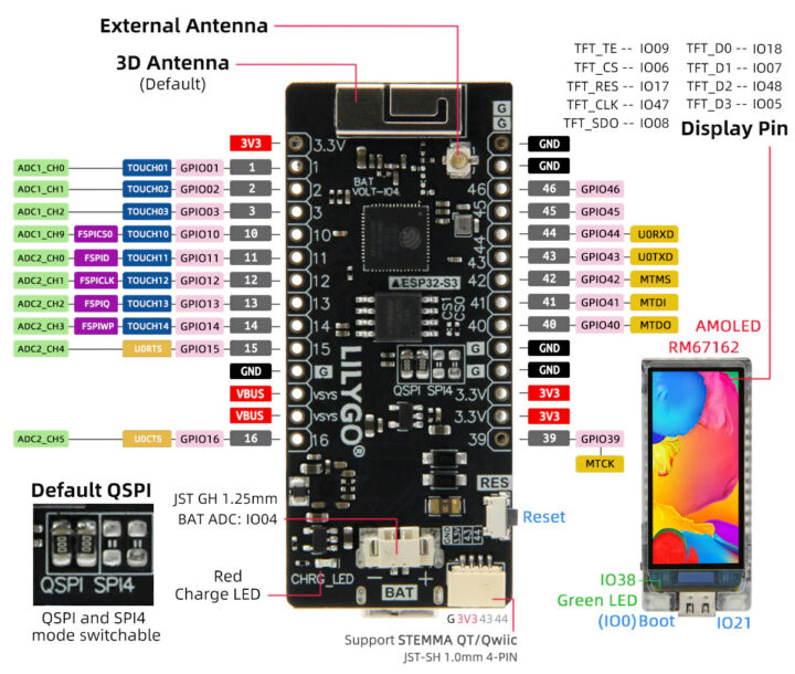 T-DISPLAY-S3 AMOLED specifications