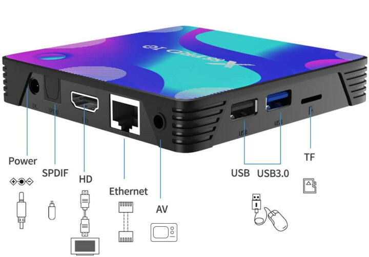 X88Pro 10 ports