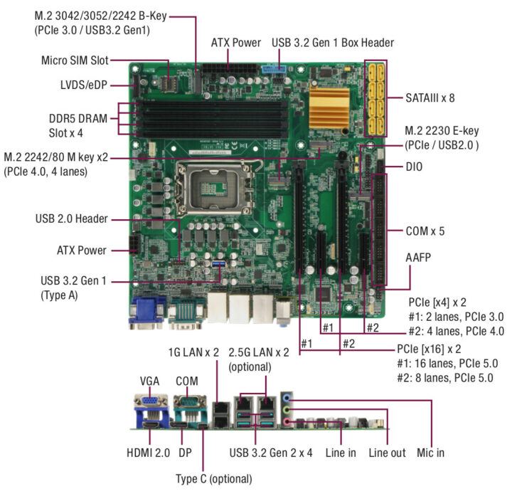 AAEON MAX-Q670A