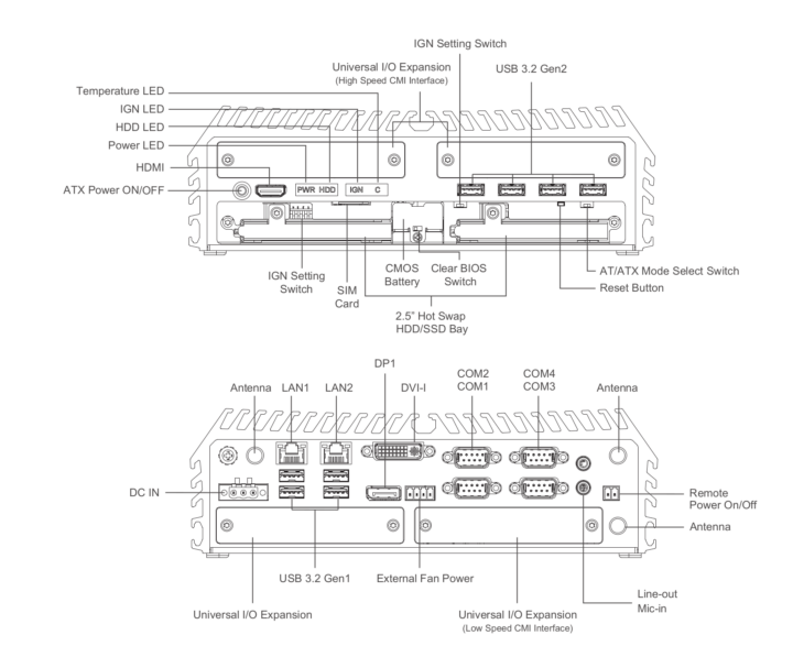 Alder Lake-S embedded computer ports layout