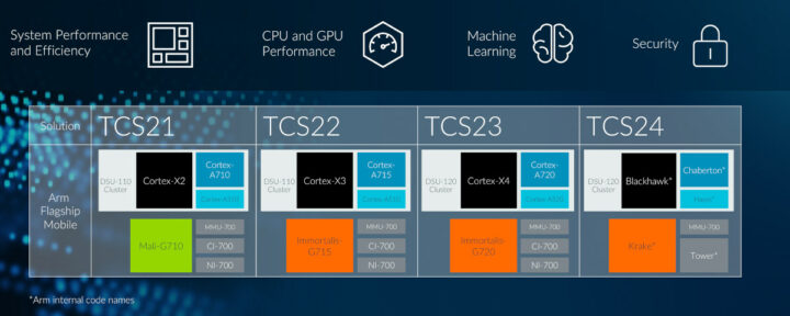 Arm 2021 2024 roadmap
