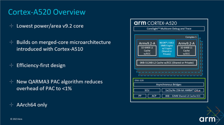 Arm Cortex-A520