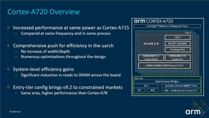 Arm Cortex-A720