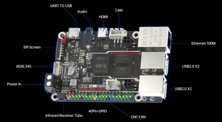 BTT Pi Board Layout