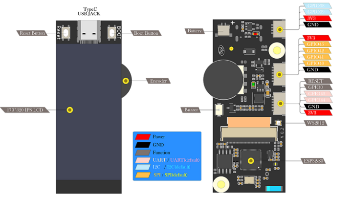 Banana Pi BPI Centi-S3 pinout diagram