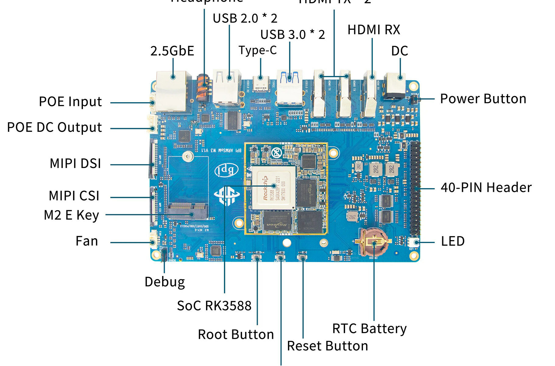 Banana Pi BPI-W3