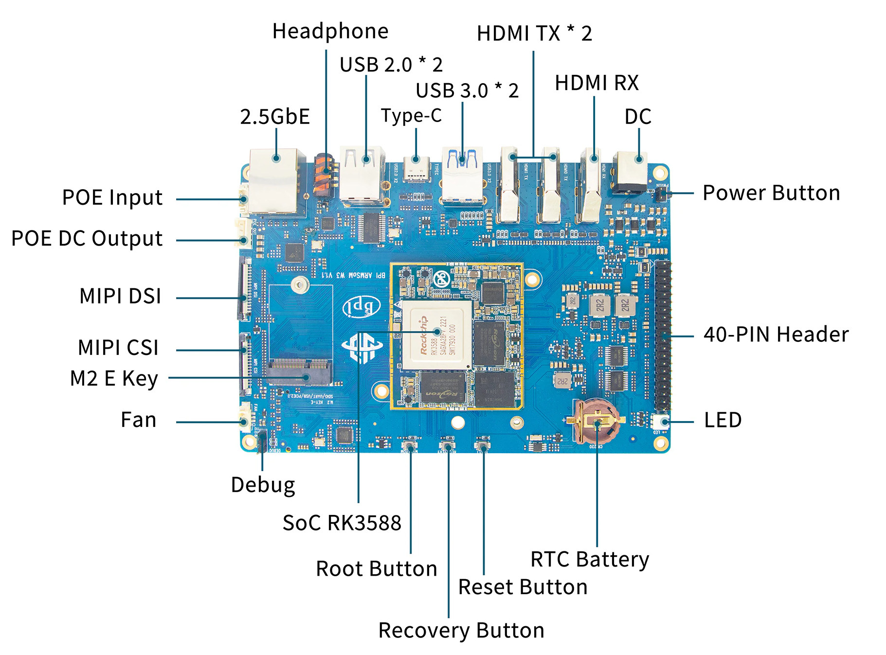 Banana Pi BPI-W3