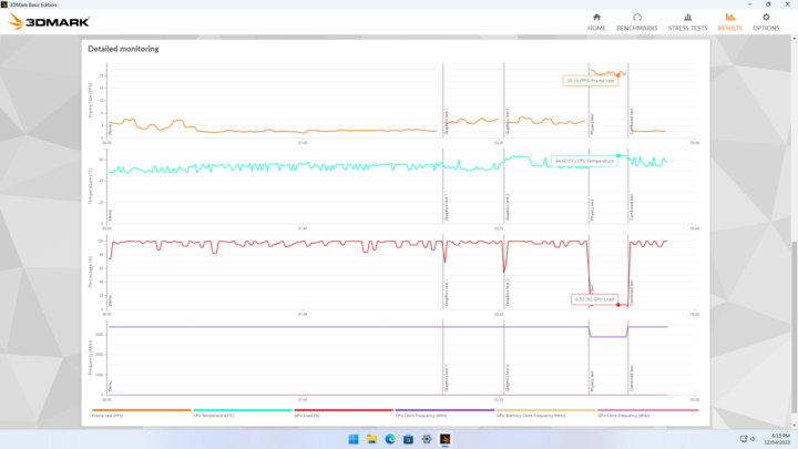 Beelink EQ12 3Dmark Temperature monitoring