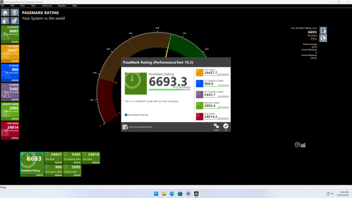 Beelink SER6 Pro 7735HS PassMark PerformanceTest 10.2 benchmark