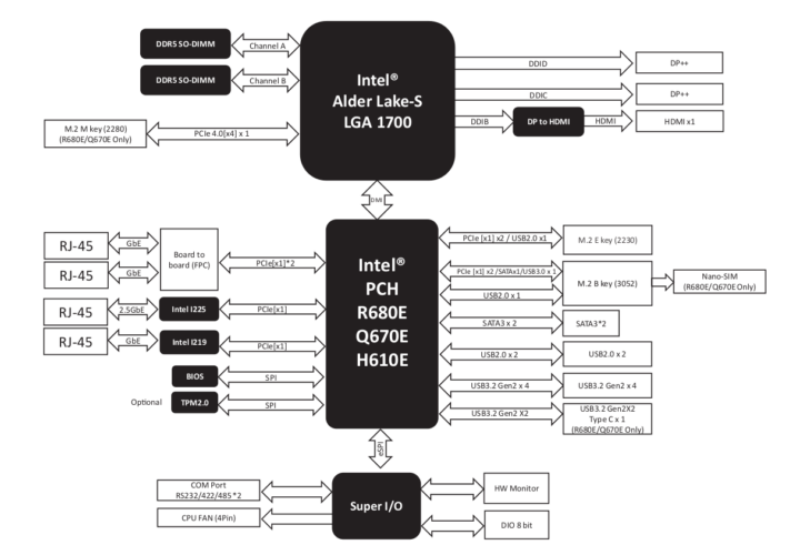 EPIC-ADS7-PUC Block Diagram