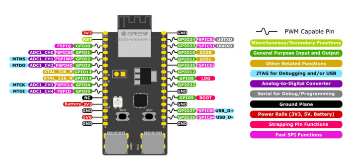 ESP32-H2-DevKitM-1 pinout diagram