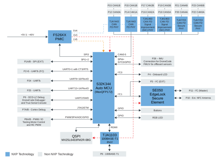 MR-CANHUBK3 Block Diagram