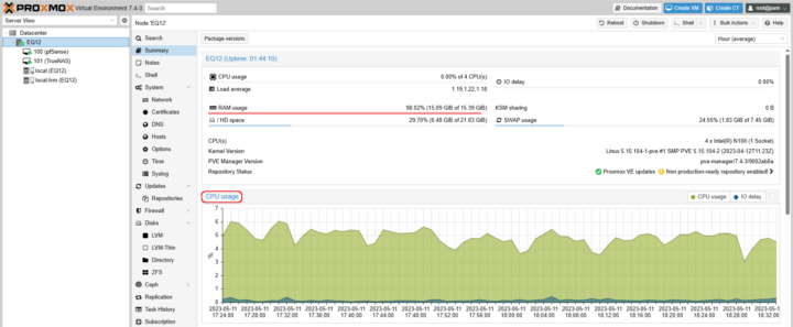 Promox Beelink EQ12 CPU usage