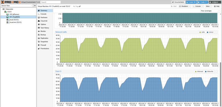 Promox TrueNAS Disk IO