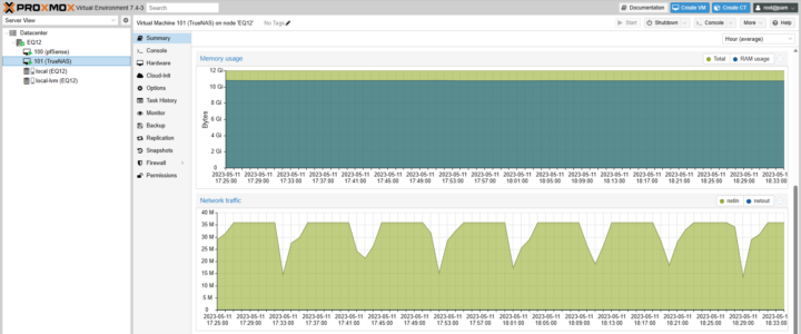 Promox TrueNAS Memory usage Network Traffic