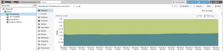 Promox pfSense Memory usage