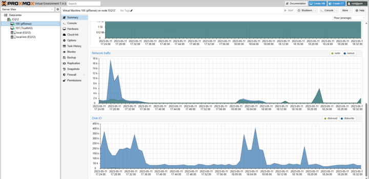 Promox pfSense Network Traffic